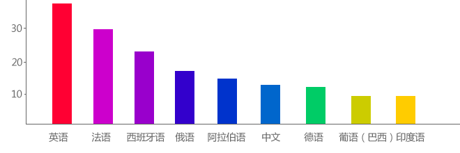 深圳翻譯公司